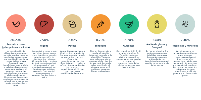 Etiqueta informaci&oacute;n alimentaria 1